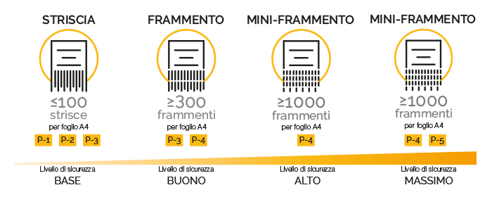 livello di sicurezza distruggi documenti